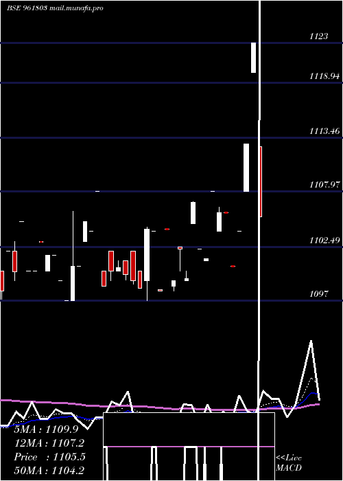  Daily chart 879pfc28