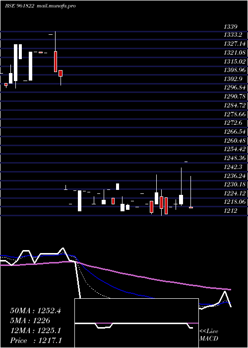  Daily chart 891iifcl34