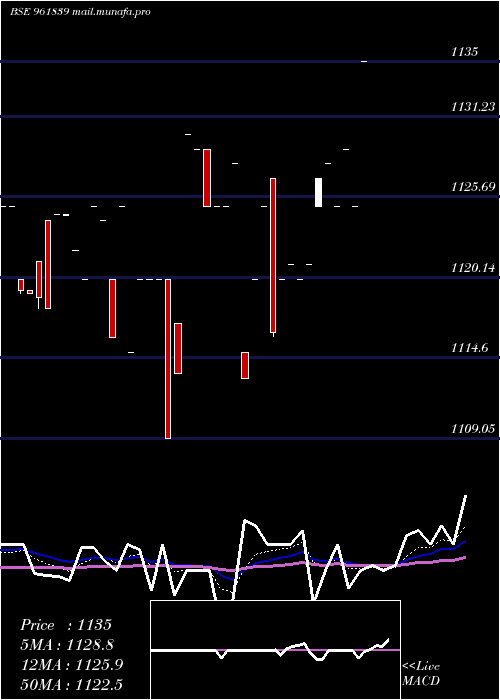  Daily chart 880ireda29