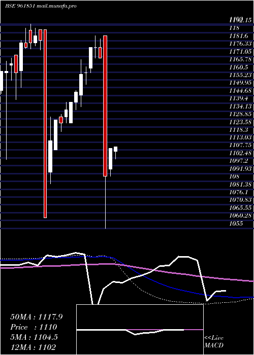  monthly chart 900kpl29