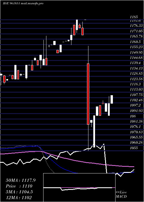  weekly chart 900kpl29