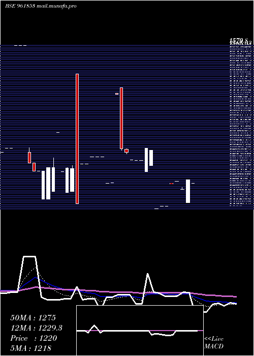  Daily chart 900kpl34