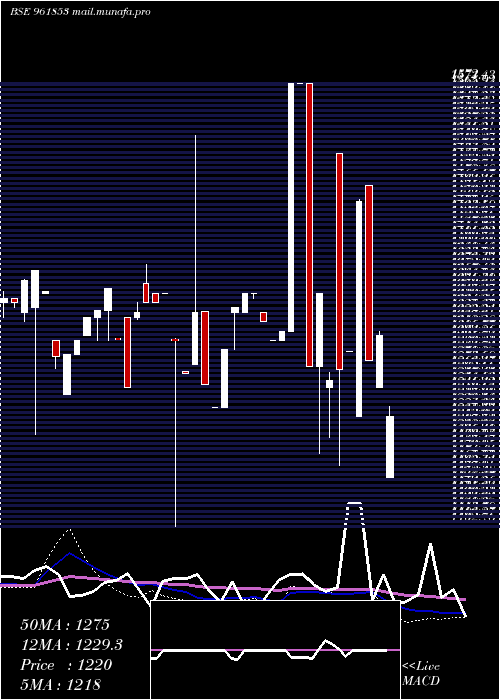  monthly chart 900kpl34