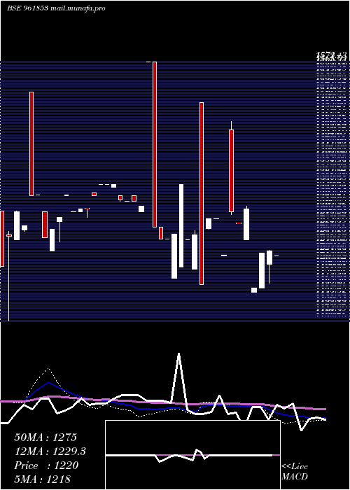  weekly chart 900kpl34