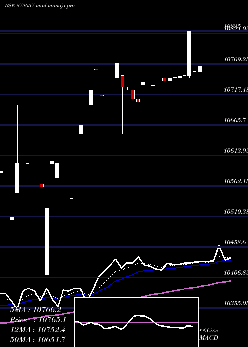  Daily chart Ifci010811d