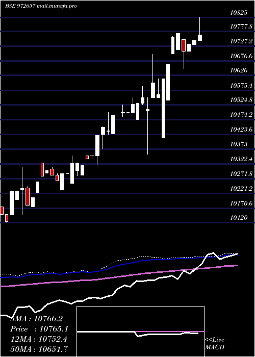  weekly chart Ifci010811d