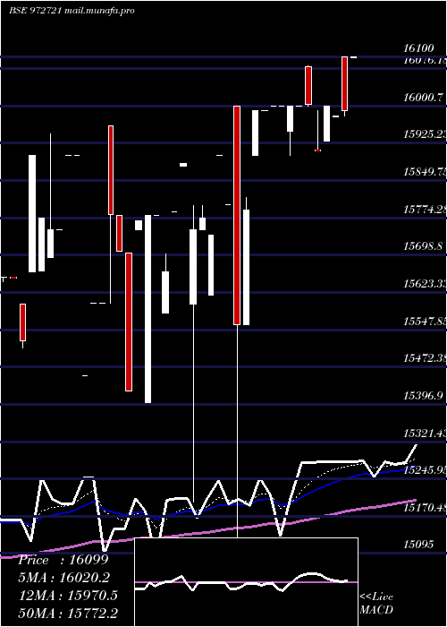  Daily chart Ifci310312c