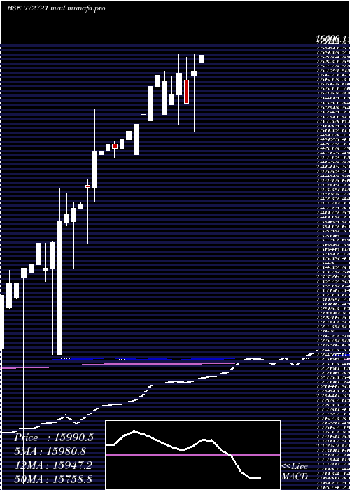  monthly chart Ifci310312c