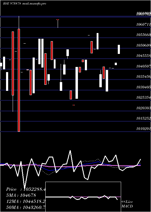  weekly chart 970uppc30