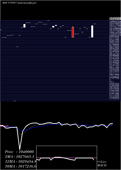  Daily chart 962asbcl32