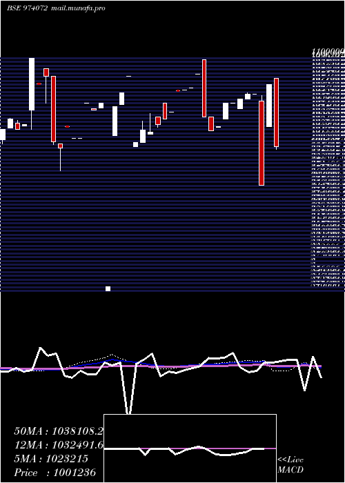  monthly chart 8hdfcl32
