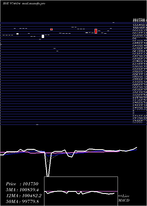  Daily chart 1075mfsl28