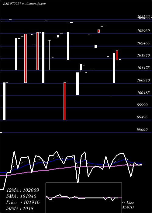  Daily chart 1125esfbl29