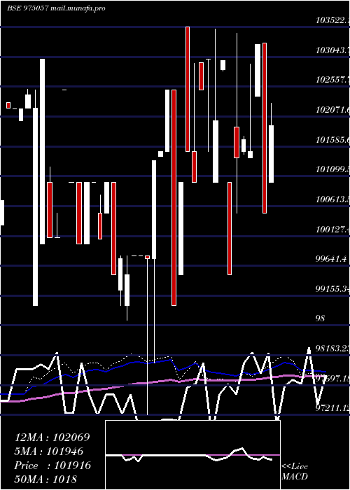 weekly chart 1125esfbl29