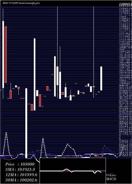  weekly chart 1025nfl26