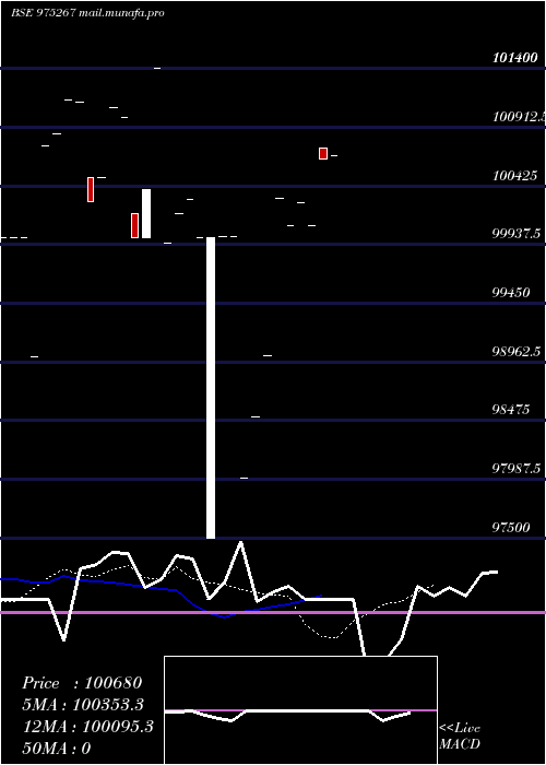  Daily chart 895kiifb27