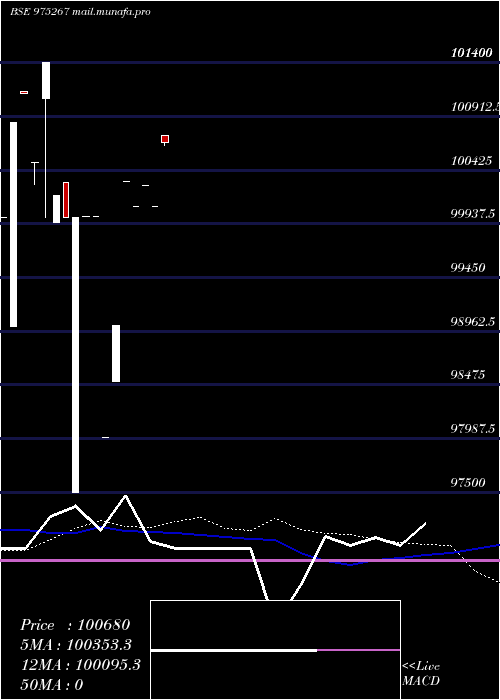 monthly chart 895kiifb27