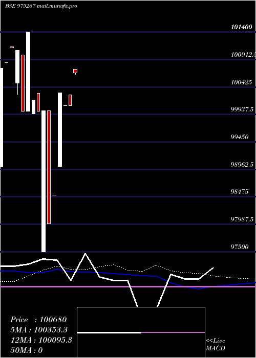  weekly chart 895kiifb27
