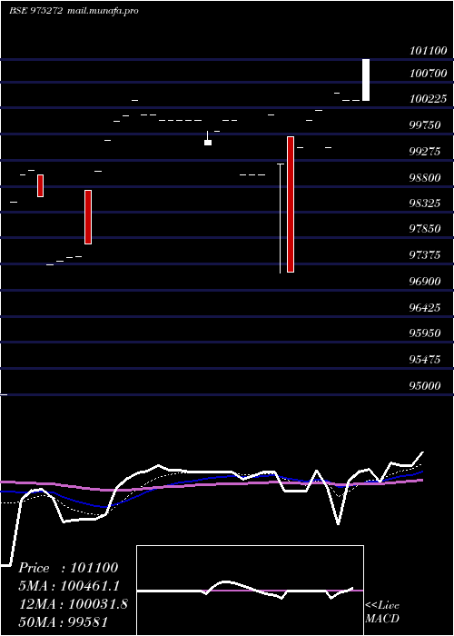  Daily chart 895kiifb33