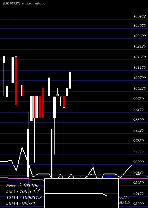  monthly chart 895kiifb33