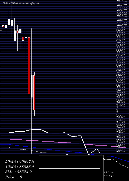  monthly chart 1385sml29