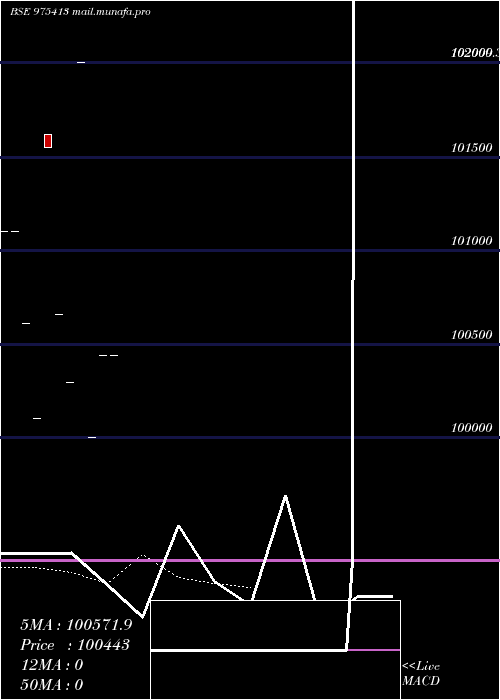  Daily chart Afpl9