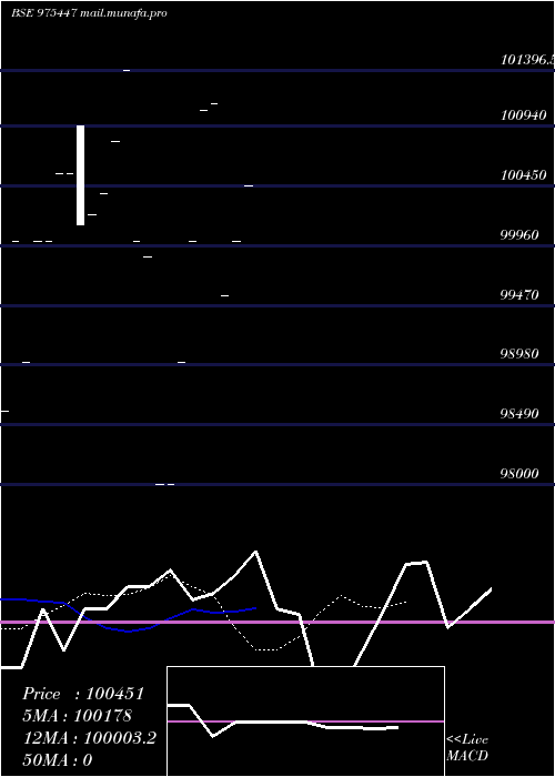  Daily chart Icfl9