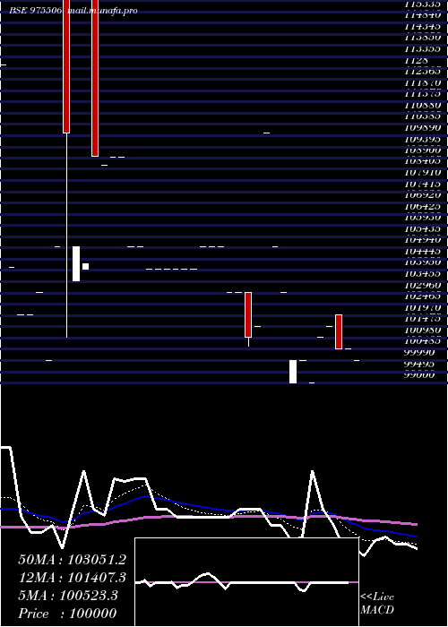  Daily chart 1250ucl29