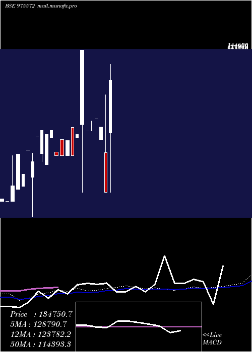  weekly chart Eel280324a