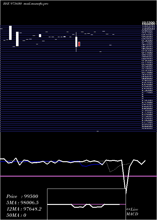  Daily chart 1050afpl27