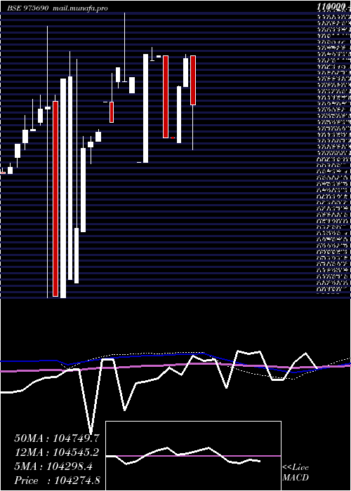  monthly chart 950hlfl29