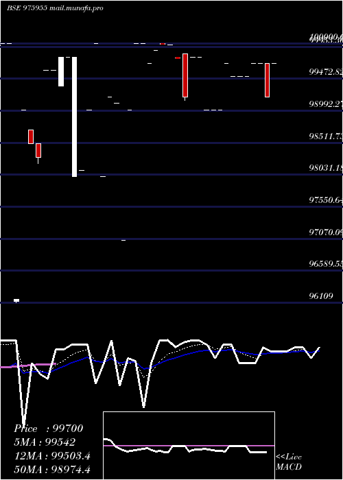  Daily chart Nfl27