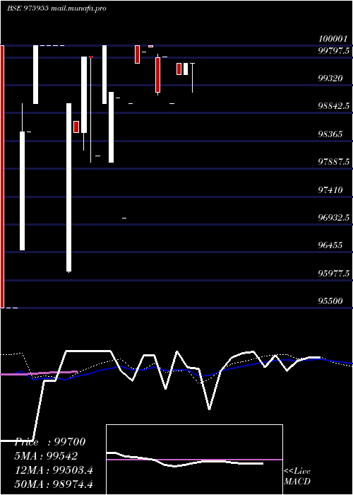  weekly chart Nfl27