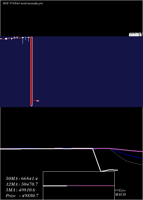  monthly chart Kspl10