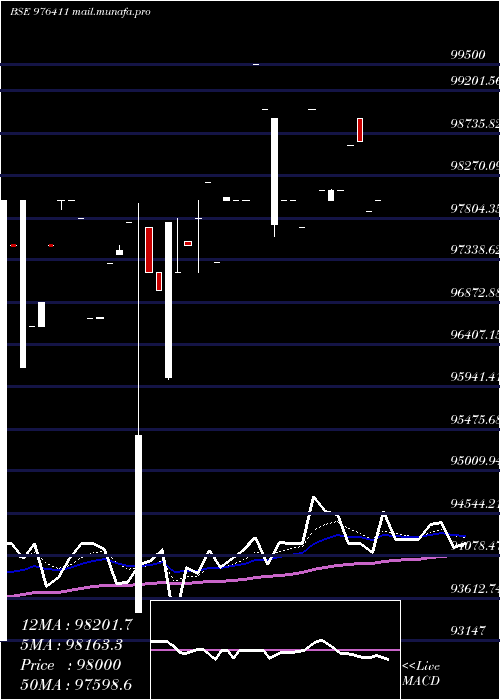  Daily chart Acapl12