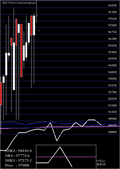  monthly chart Acapl12