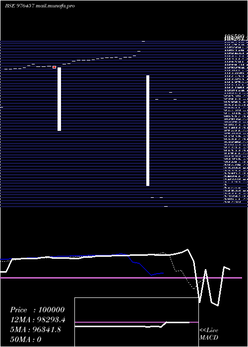  Daily chart Hlfl9