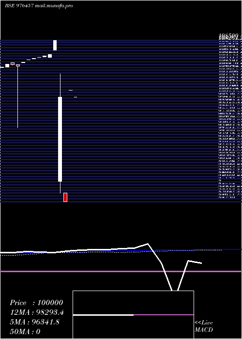  weekly chart Hlfl9