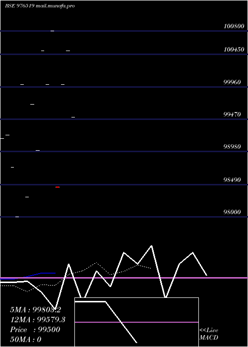  Daily chart Afl10