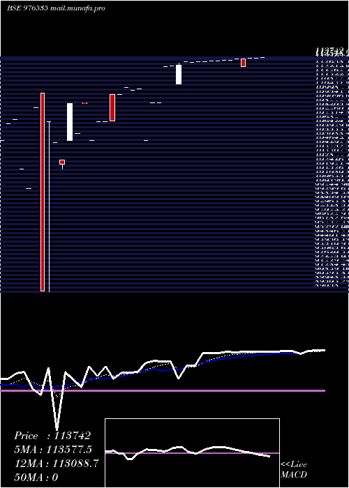  Daily chart Efcl21