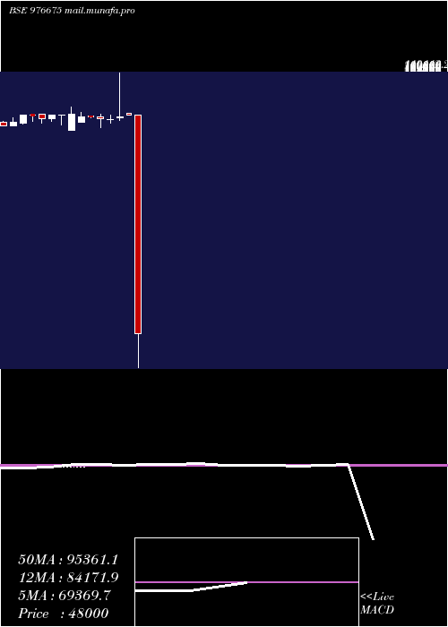  monthly chart Kspl10