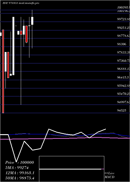  monthly chart Nfl10