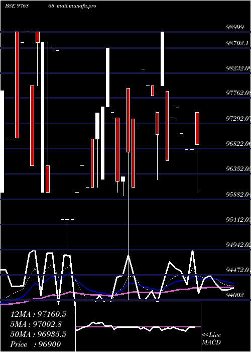 Daily chart Acapl12