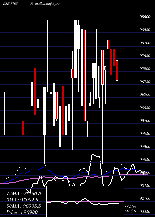  weekly chart Acapl12