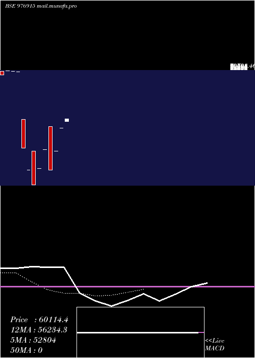  Daily chart Kfl11