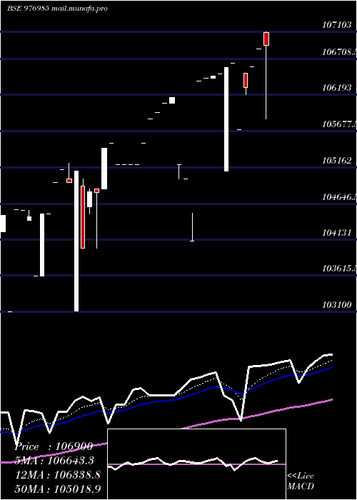  Daily chart McibplZc
