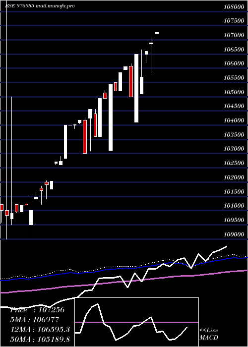  weekly chart McibplZc