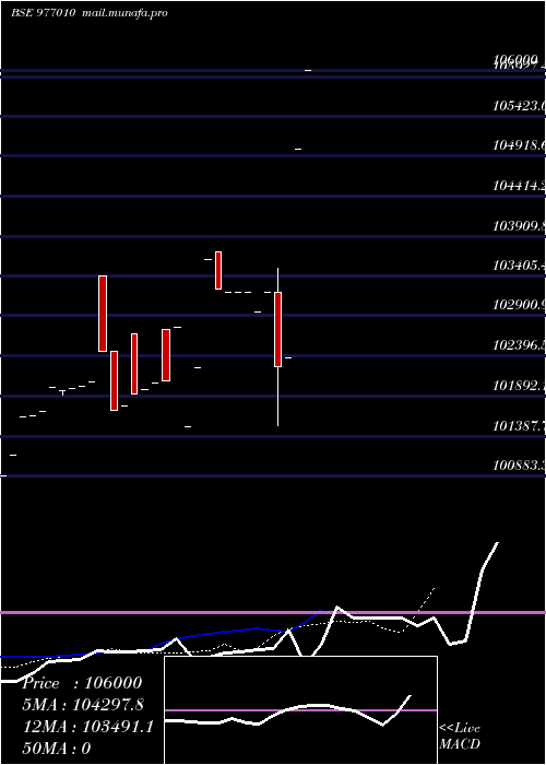  Daily chart Kiifb9