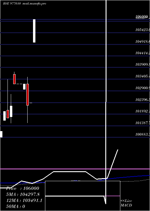  monthly chart Kiifb9