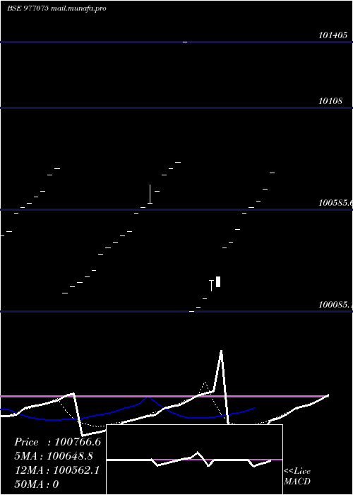  Daily chart Nbfspl10